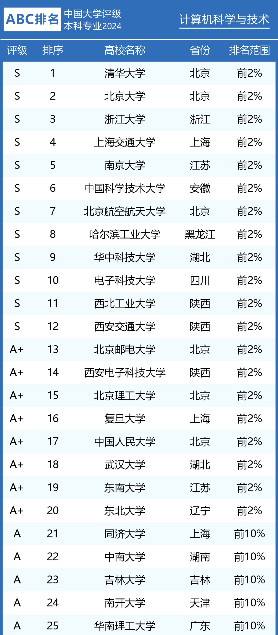 环保材料 第251页