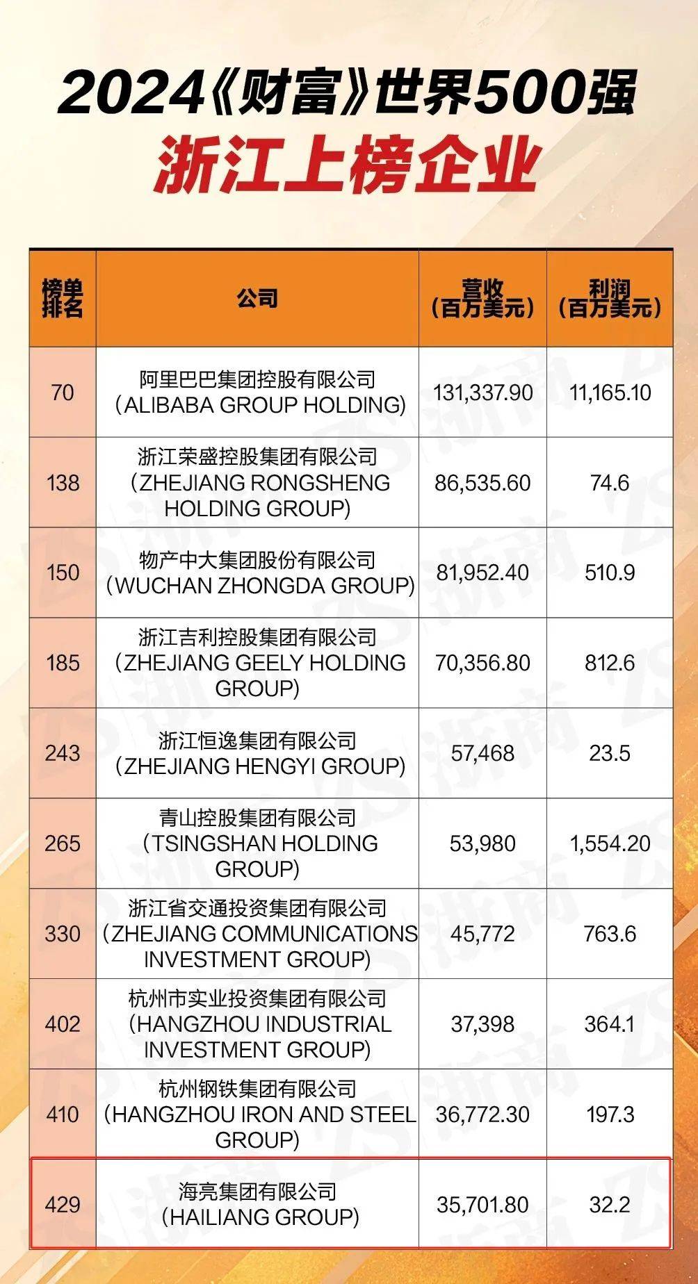 五金交电 第248页