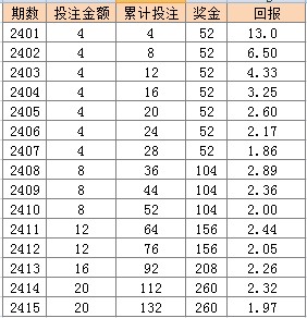 2024澳门天天开彩开奖结果,精细策略分析_SHD75.716