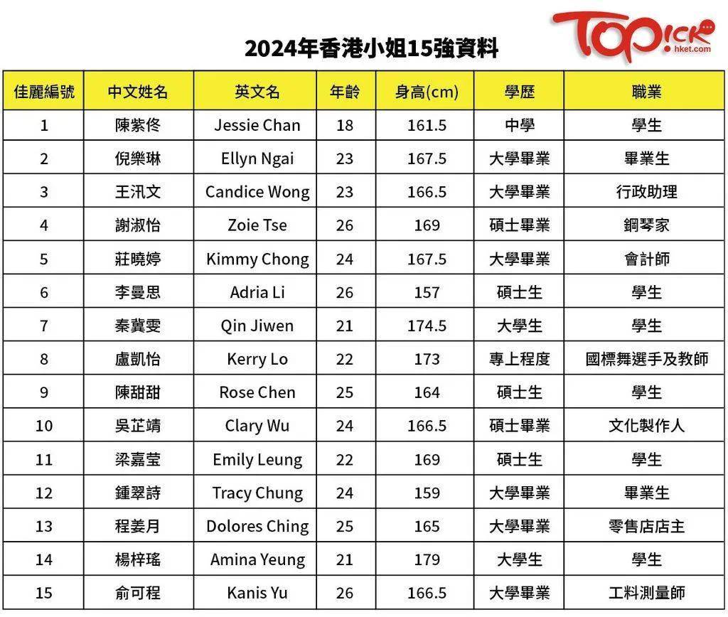 2024年香港正版免费大全,综合判断解析解答_太上长老WCG396.27