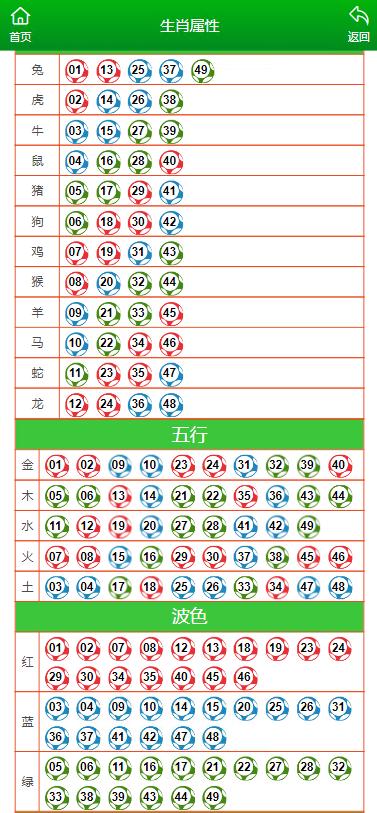 澳门一码一码100准确AO7版,最新正品解答落实_ios3.283