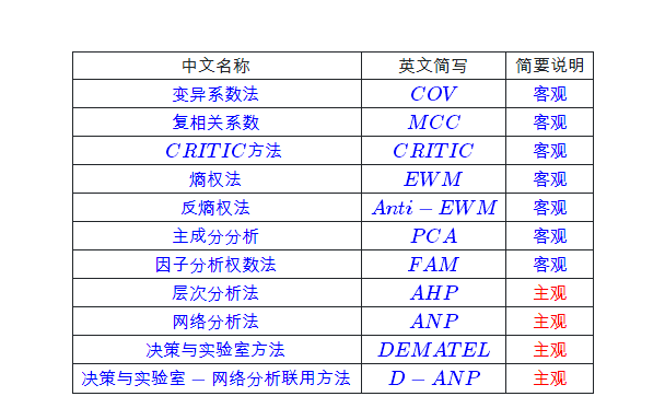 管家婆一肖,‌模糊评价法_行星级YHS833.57