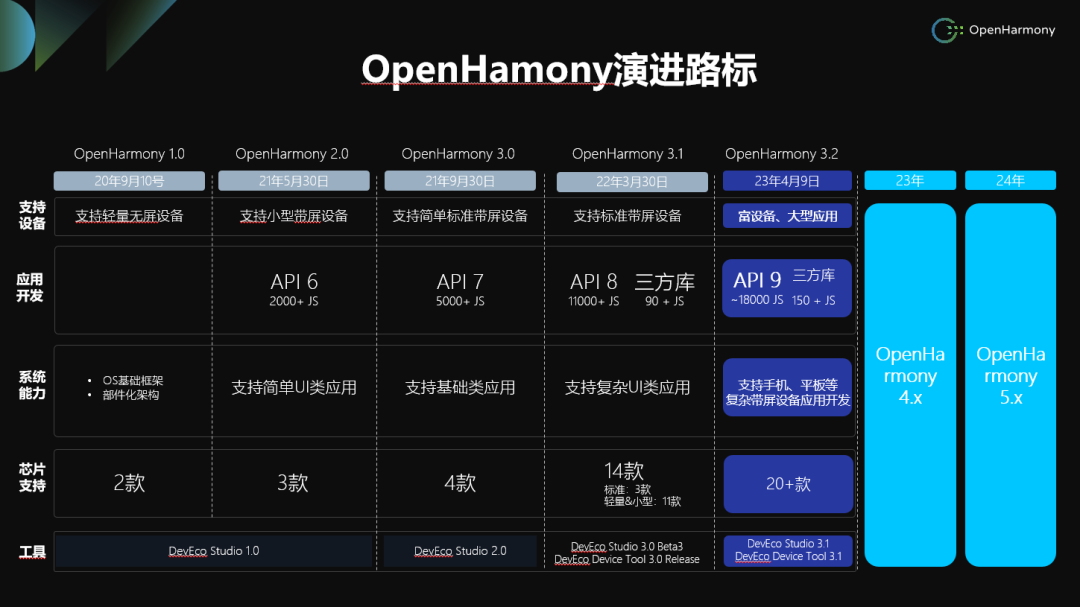 新澳精选资料免费提供开,新兴技术推进策略_HarmonyOS79.391