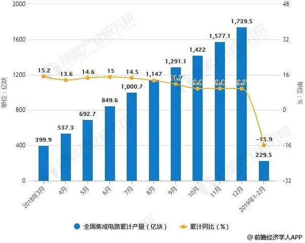 五金交电 第242页