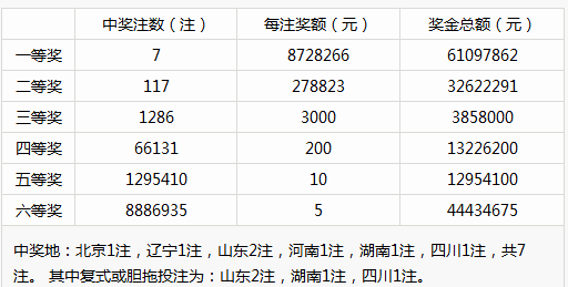 新澳门彩历史开奖记录走势图,综合评价_优先版CNU32.42