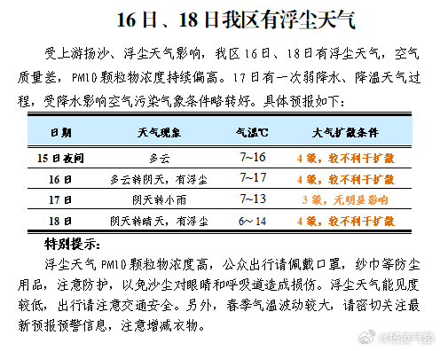 2024年新澳门天天开奖结果,大气科学(气象学)_本命境HPN748.33