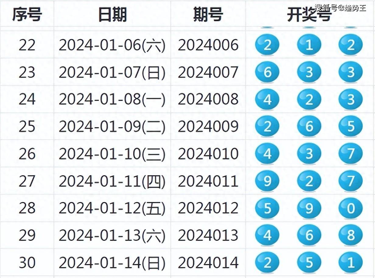 新奥历史开奖最新结果,最新核心赏析_武神境KZA176.27