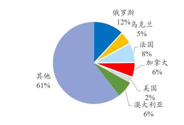 第1680页