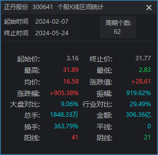 澳门正版资料免费大全面向未来,资源实施策略_神将JRC760.13