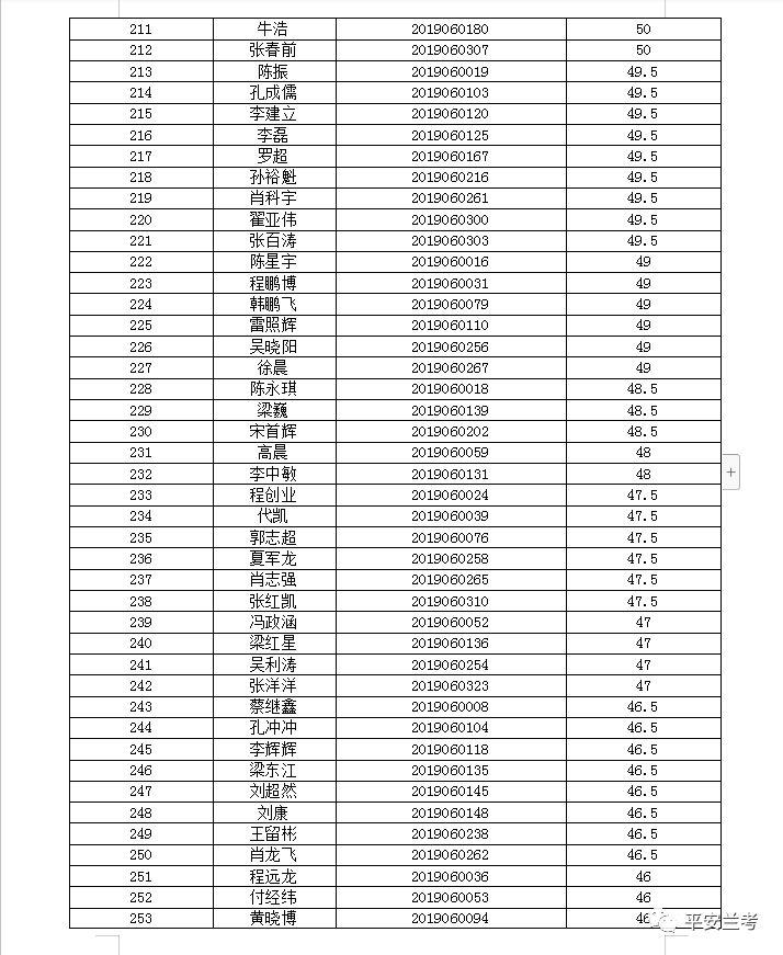 兰考最新招聘信息全面解析