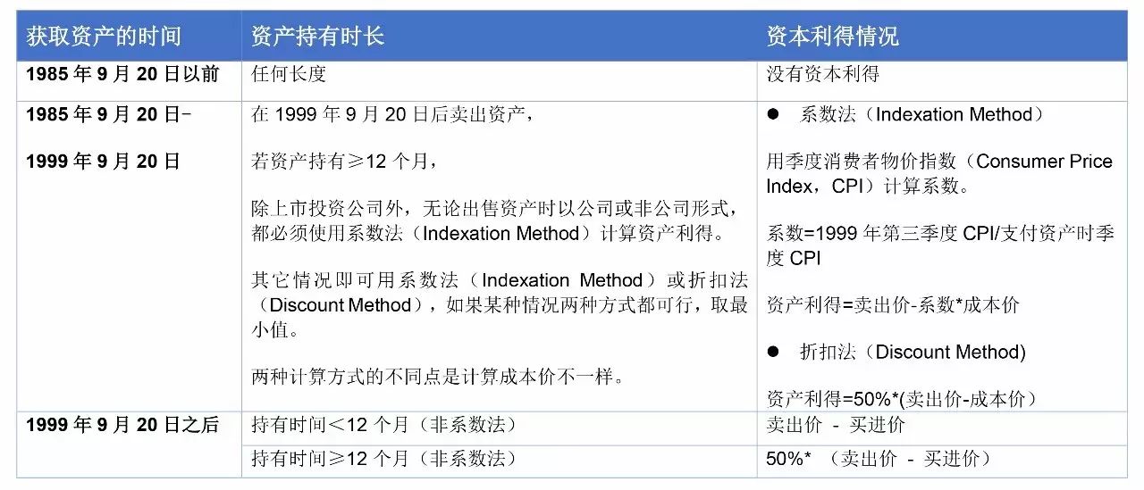 新澳好彩免费资料大全最新版本,投资回收期_经典版EFY218.49