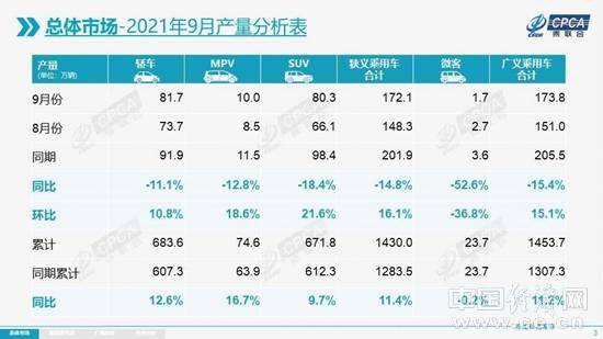 环保材料 第232页