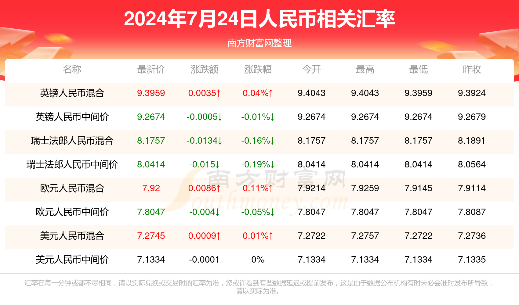 地板 第228页