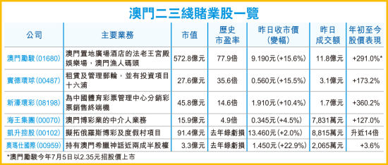 新澳门挂牌正版完挂牌记录怎么查,增长策略解答落实_社团版69.96