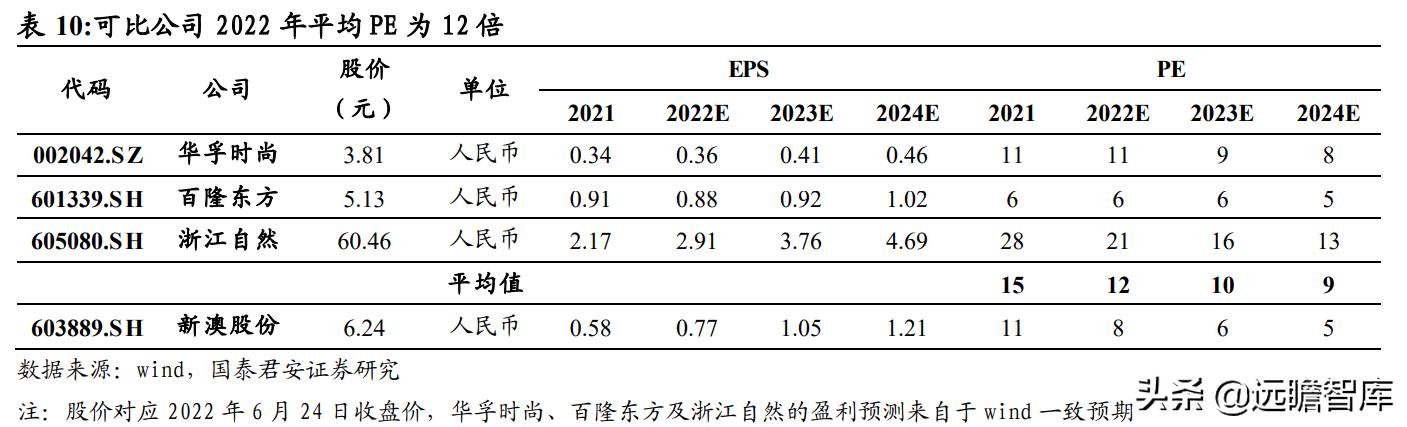 2024新澳精准资料大全,多样化解答解释定义_简约版50.209