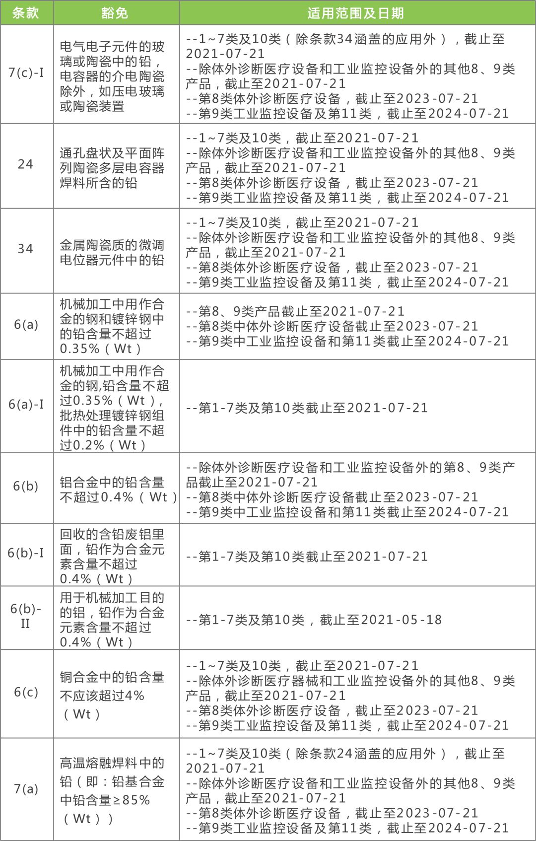 2024年正版资料免费大全,技术风险评估_标配款22.946