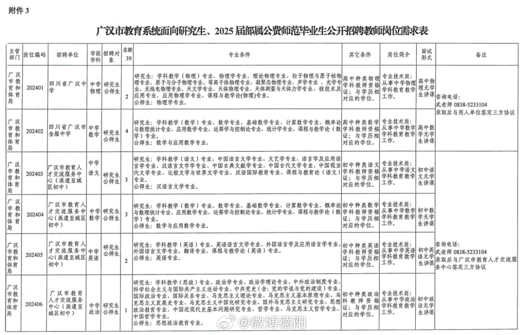 广汉招聘网最新招聘动态全面解析