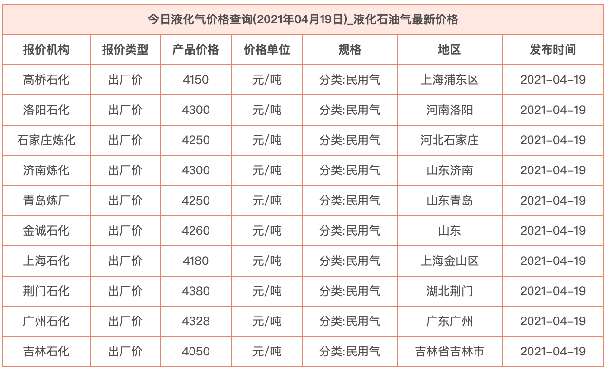 液化气最新报价与市场动态分析摘要