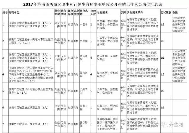 莱阳最新招聘信息汇总