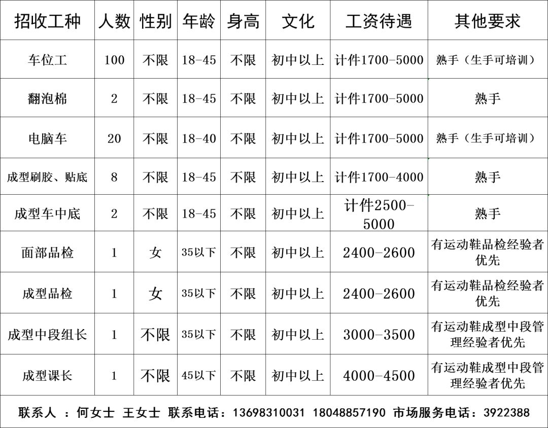 隆昌最新招聘信息及其社会影响分析