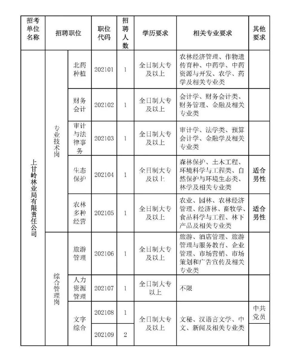 伊春最新招聘信息汇总