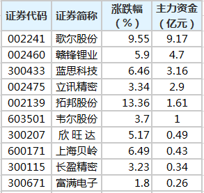 吸音材料 第203页