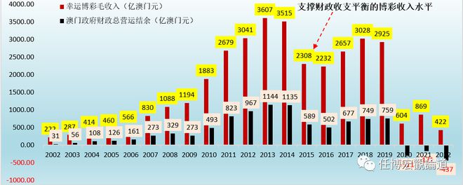 2024澳门六开奖结果出来,经济性执行方案剖析_QHD版77.233