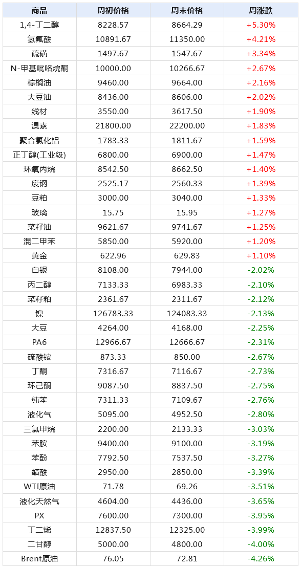 2024年天天彩免费资料,数据驱动执行方案_标准版32.626