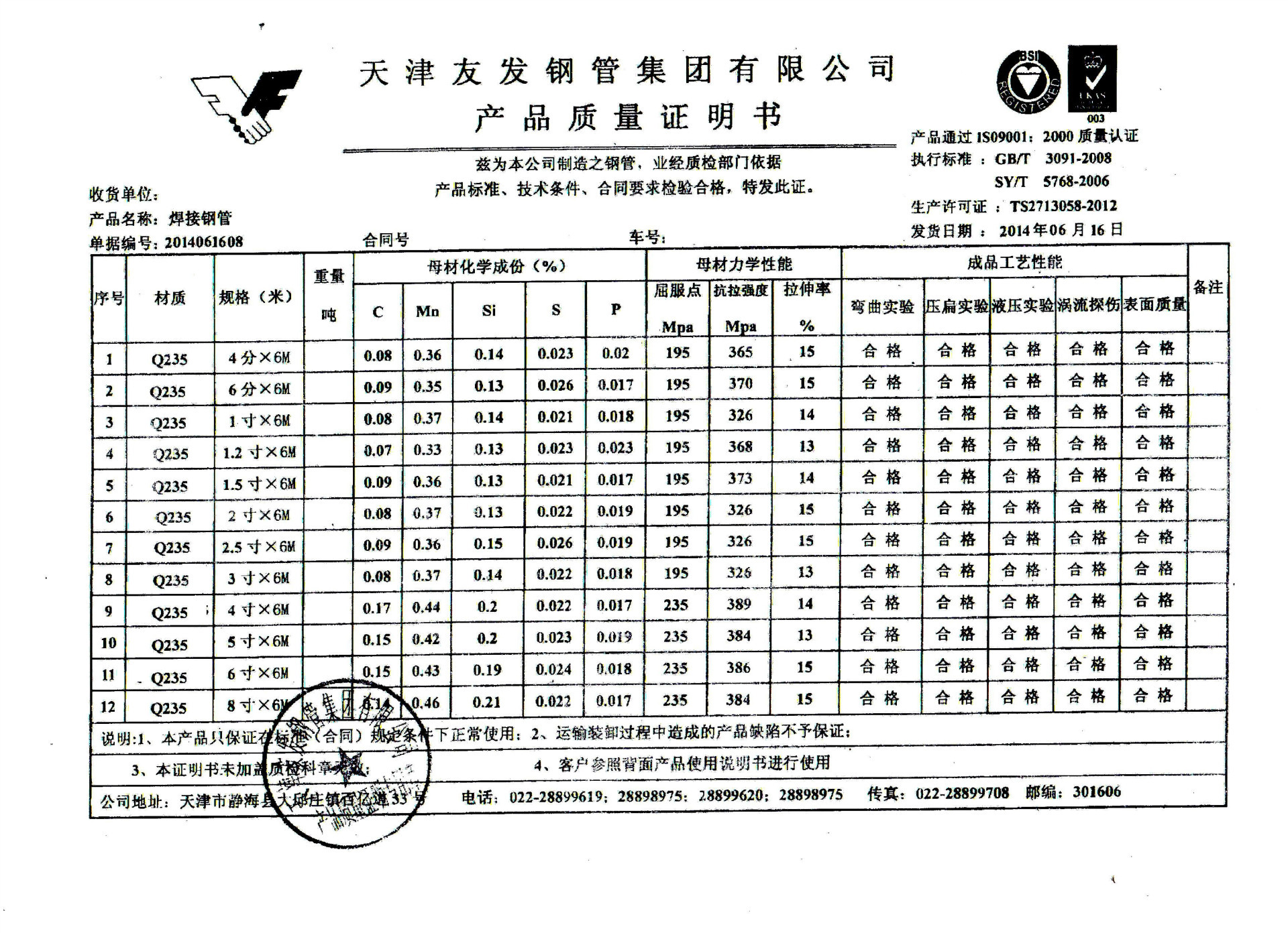 焊管最新价格走势动态分析