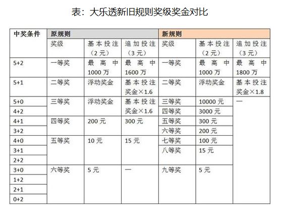 新澳门六开奖结果记录,详细解读落实方案_ChromeOS28.53