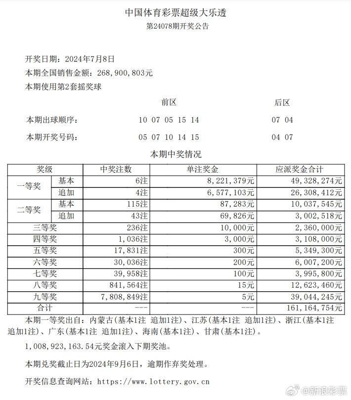 澳门今晚必开1肖,系统解答解释落实_DX版70.831