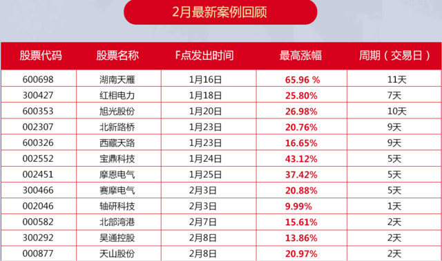 地板 第173页