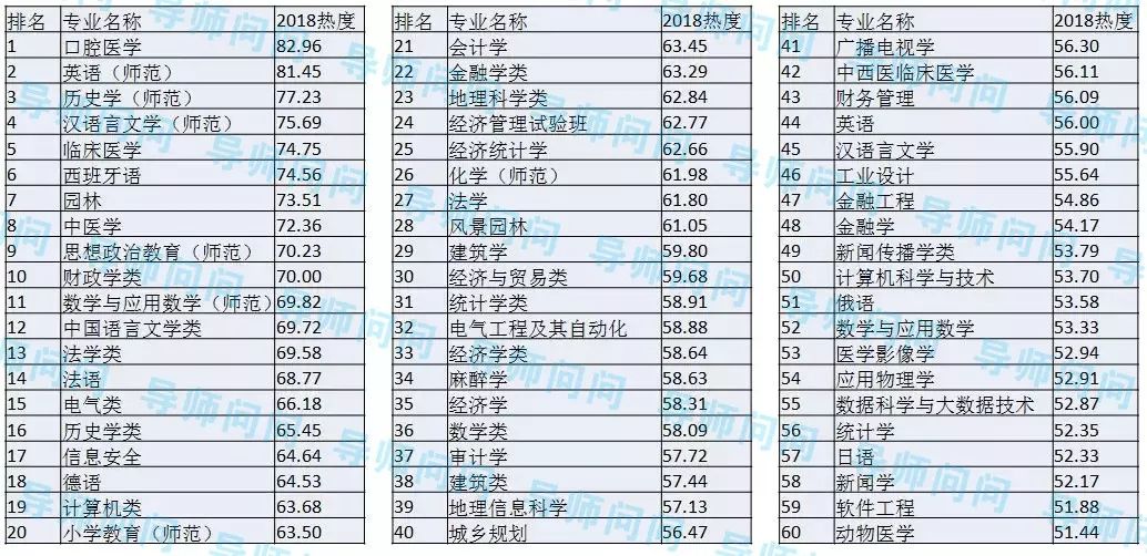 地板 第171页