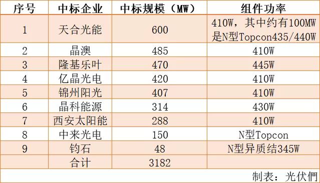 环保材料 第178页