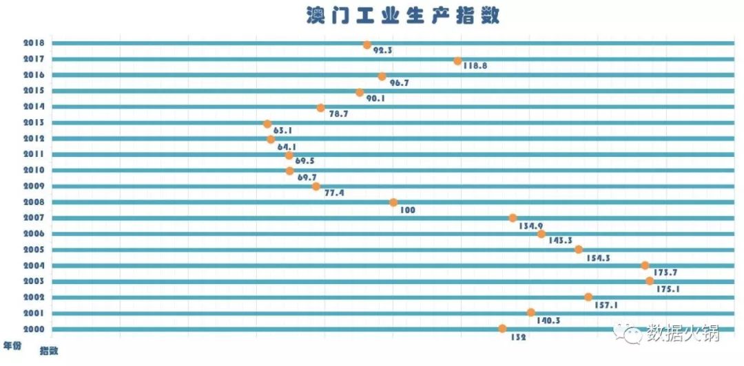 澳门六开奖结果2024开奖记录今晚,数据整合设计解析_6DM15.56