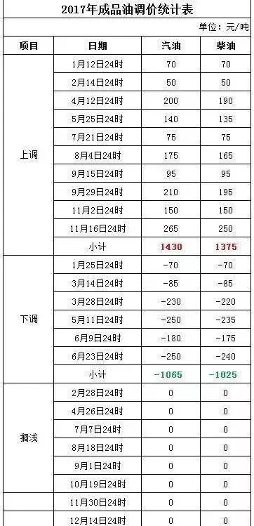 2024年新澳门今晚开奖结果,深度评估解析说明_网红版24.485