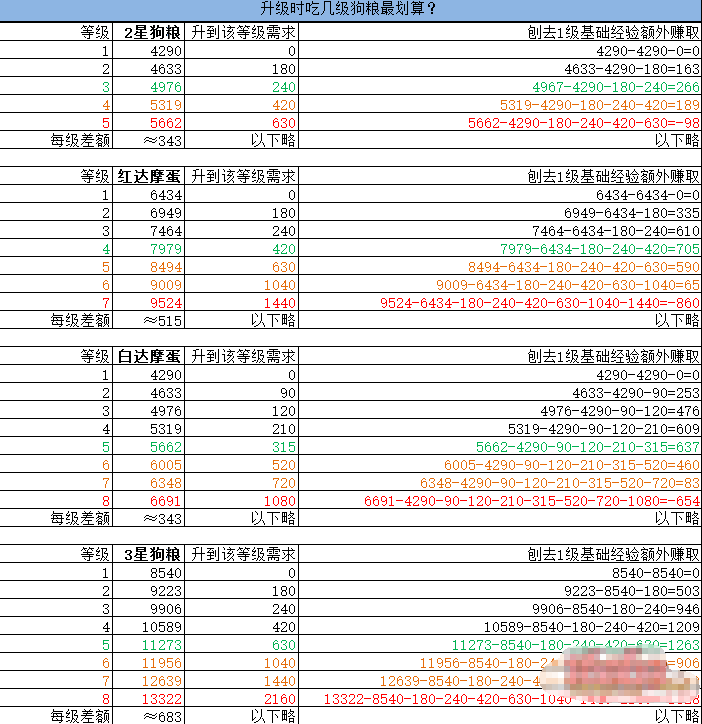 建筑材料 第166页