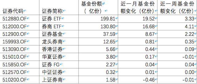 装饰材料 第167页