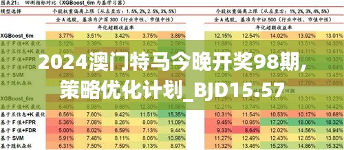 2024正版今晚开特马,收益成语分析落实_复刻款42.208