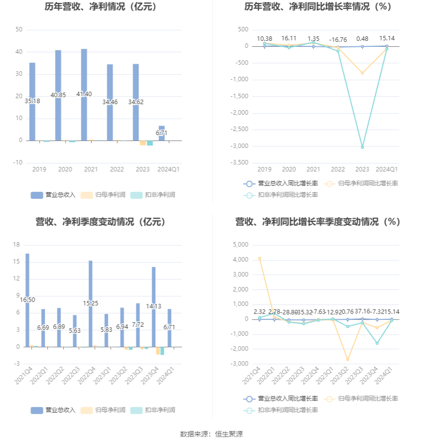 2024新澳天天彩免费资料大全查询,实际数据说明_Executive14.209