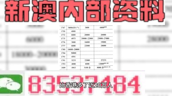 新澳门内部一码精准公开,准确资料解释落实_专业款34.170