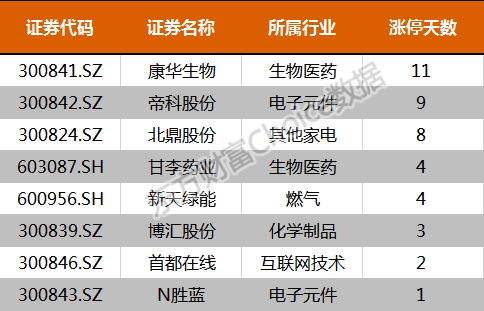 新澳门历史开奖记录查询今天,数据导向策略实施_游戏版87.663