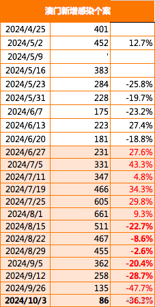 新澳门2024年正版免费公开,权威解答解释定义_挑战版70.128