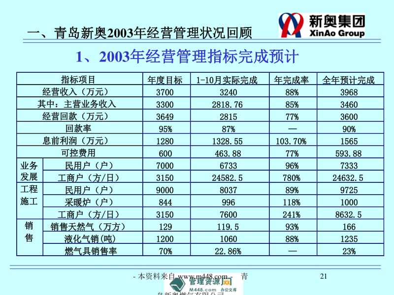 新奥天天免费资料公开,结构化评估推进_理财版20.933