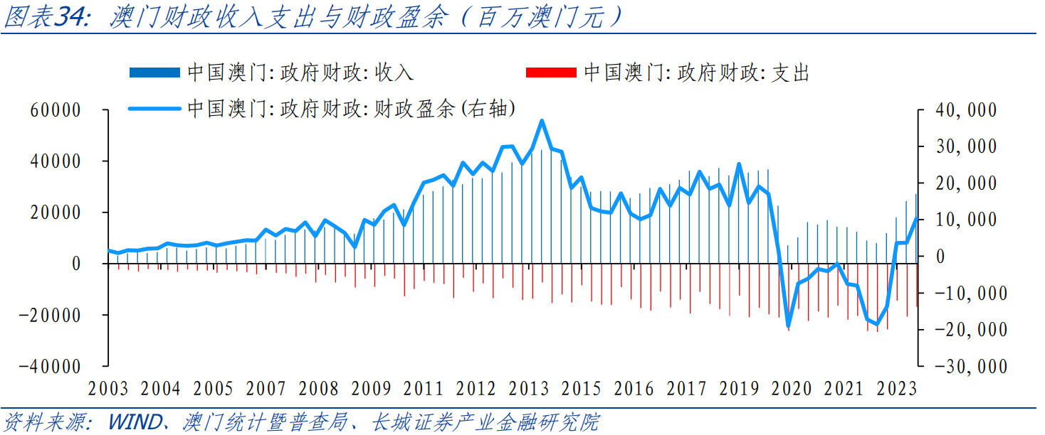 地板 第144页