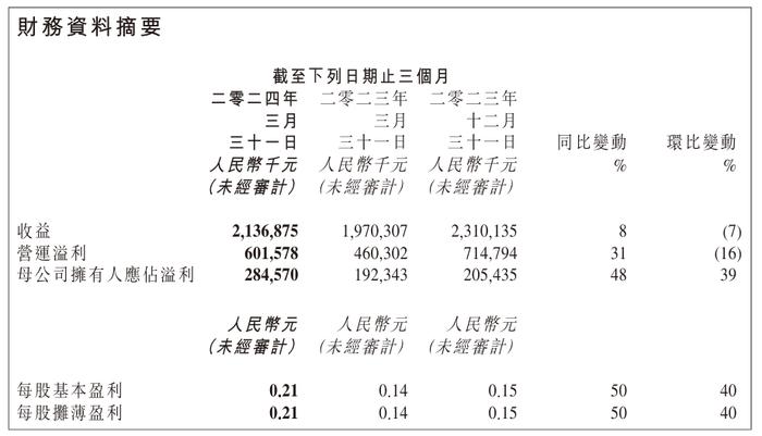 2024年澳彩综合资料大全,持续设计解析_zShop84.253