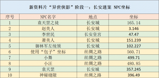 装饰材料 第139页