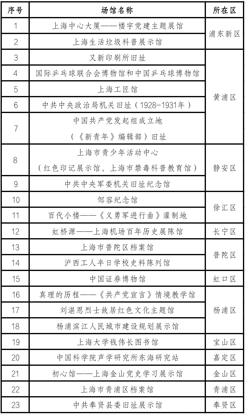 新澳门开奖结果2023开奖记录表,实地考察数据分析_PalmOS44.986