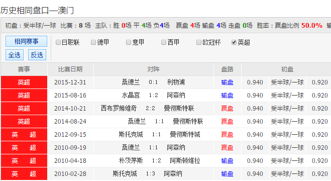 新澳天天彩免费资料大全查询,迅速解答问题_tool48.218