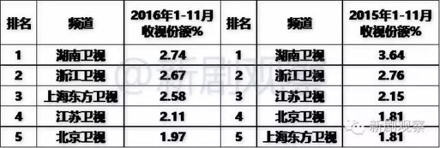 东方卫视卫星参数最新详解概览